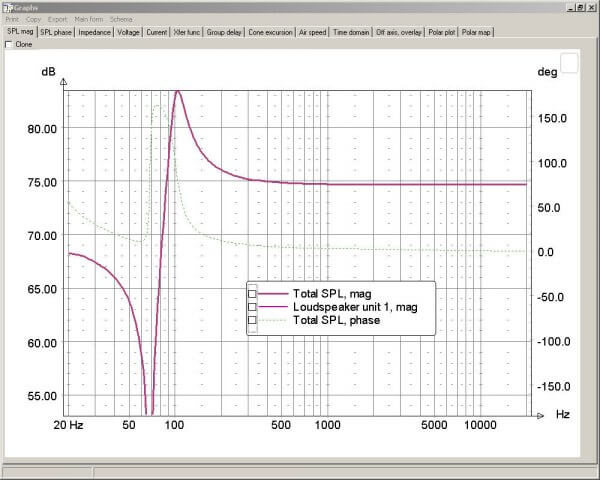 LspCAD 6 Standard - Simulationssoftware